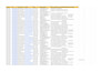 do data scraping, airtable, google map scraping, copy paste jobs